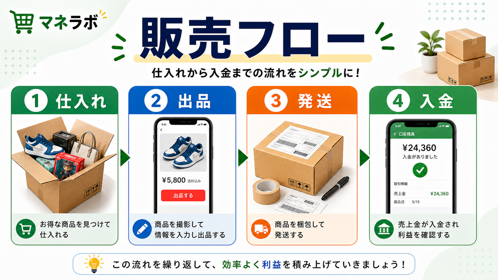 せどりを始める前に揃えるもののチェックリスト