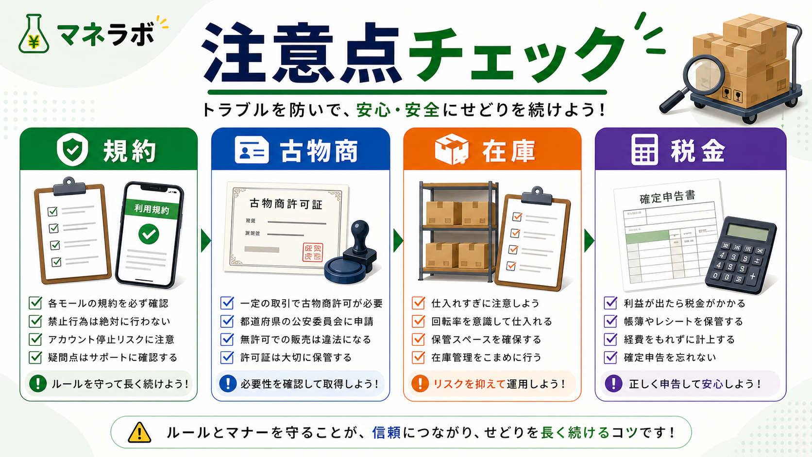 仕入れ先と販売先の組み合わせ比較