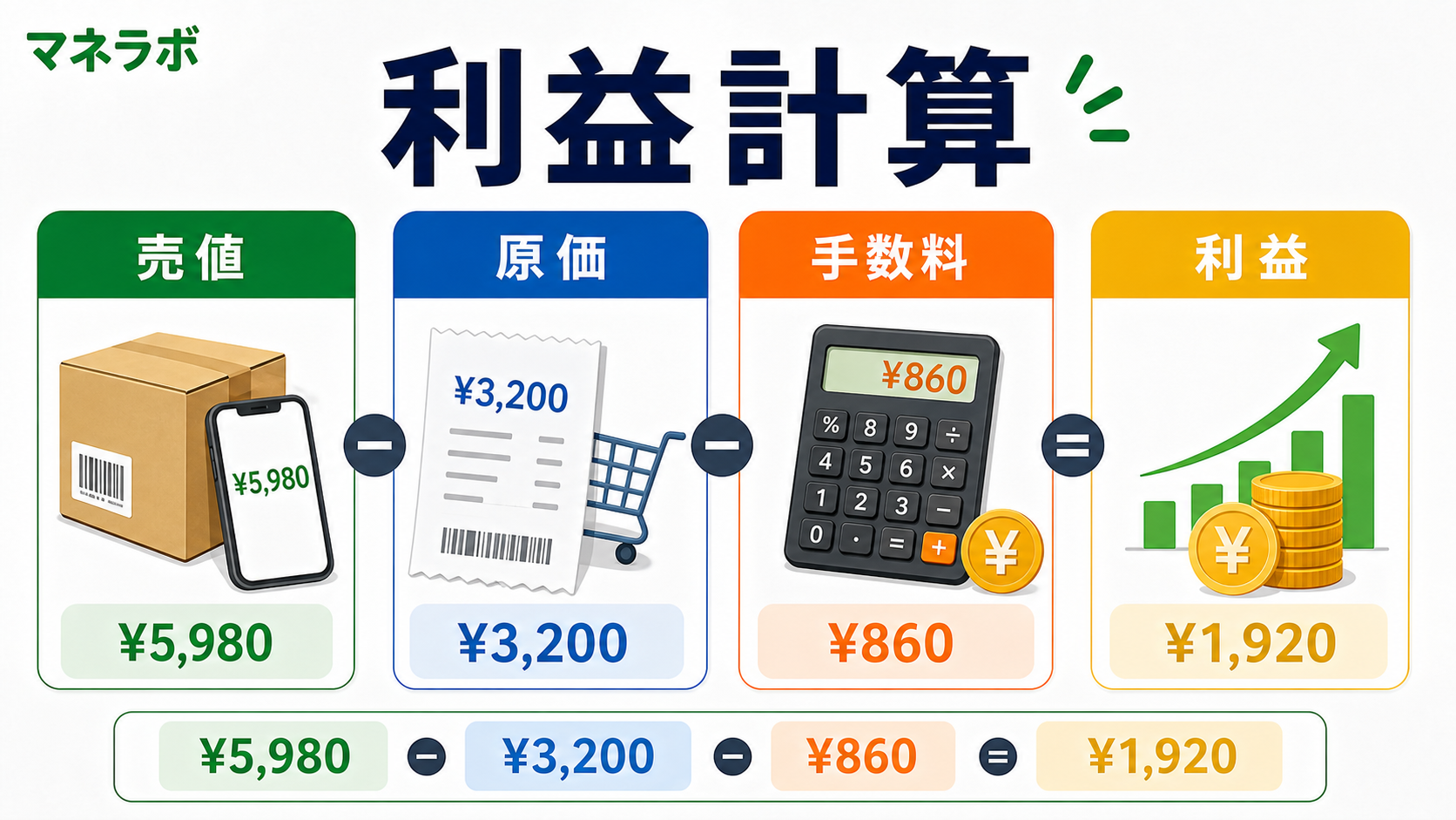 せどり初心者がやりがちな失敗5つと対策