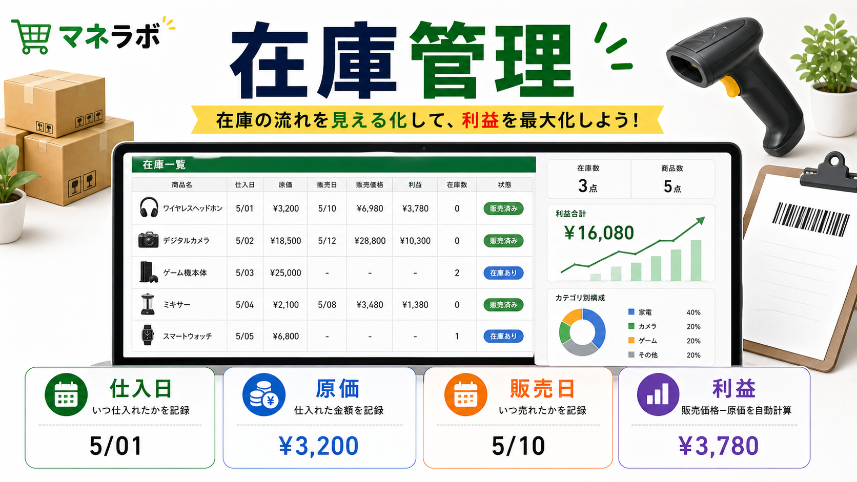 せどりの始め方6ステップのフロー図