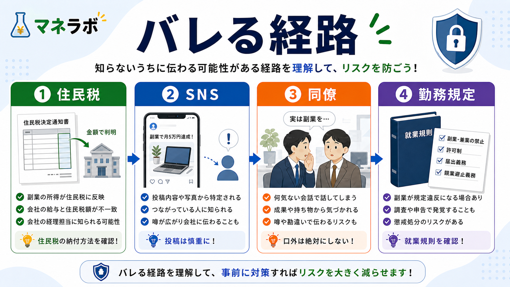 特別徴収と普通徴収の違い