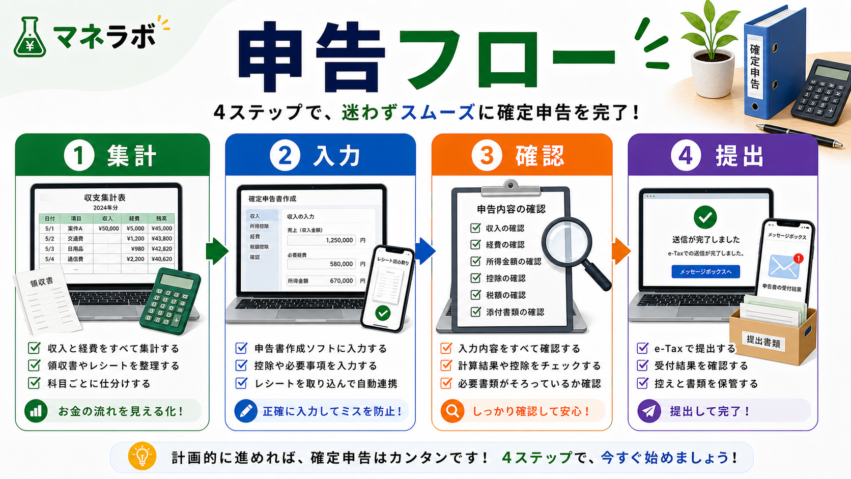 確定申告の注意点3つ