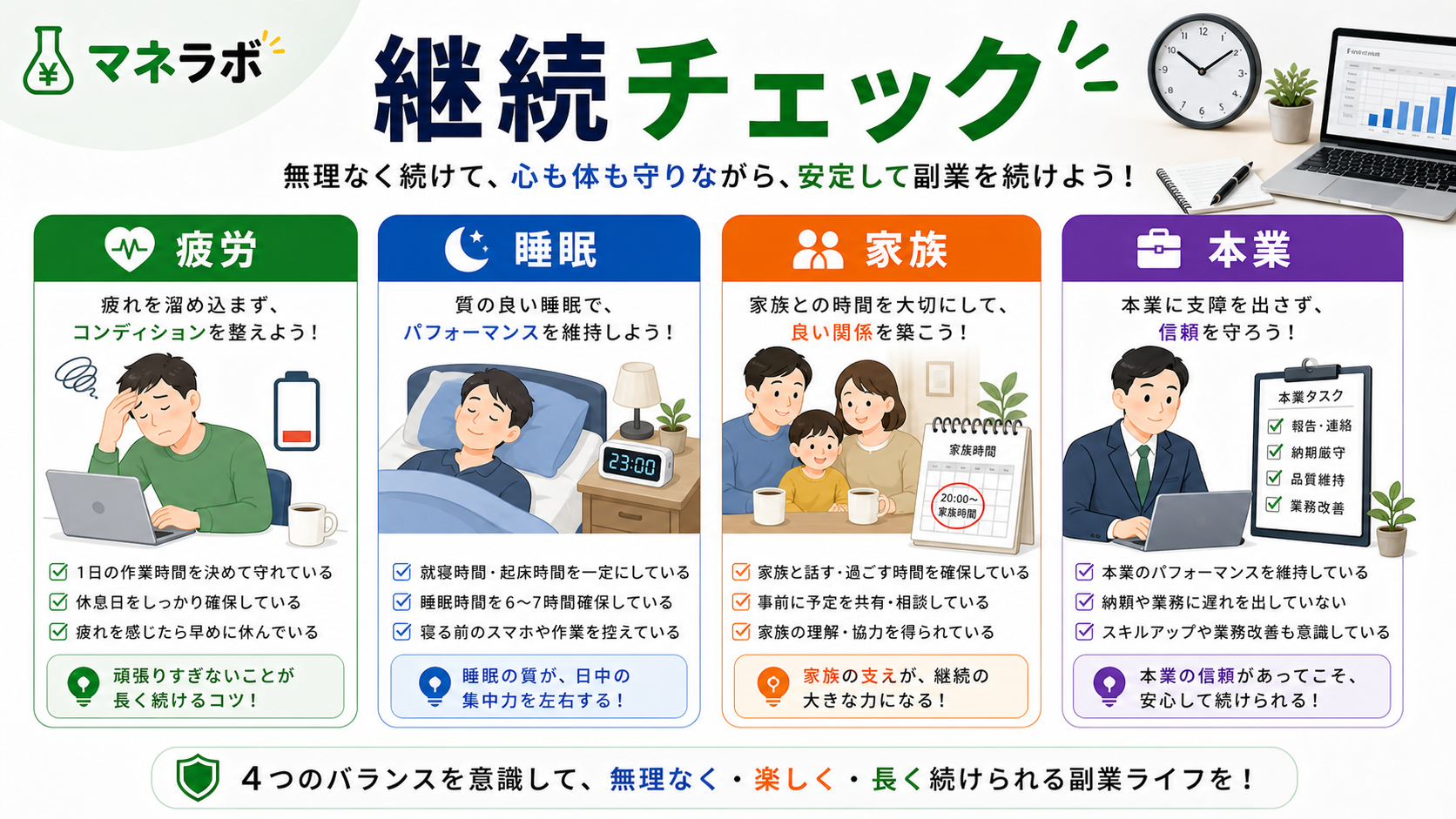 スキマ時間を見える化する3ステップ
