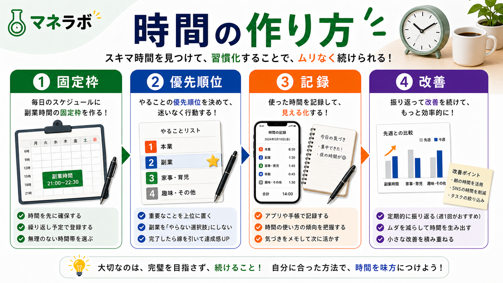 副業が続かない人と両立できる人の比較