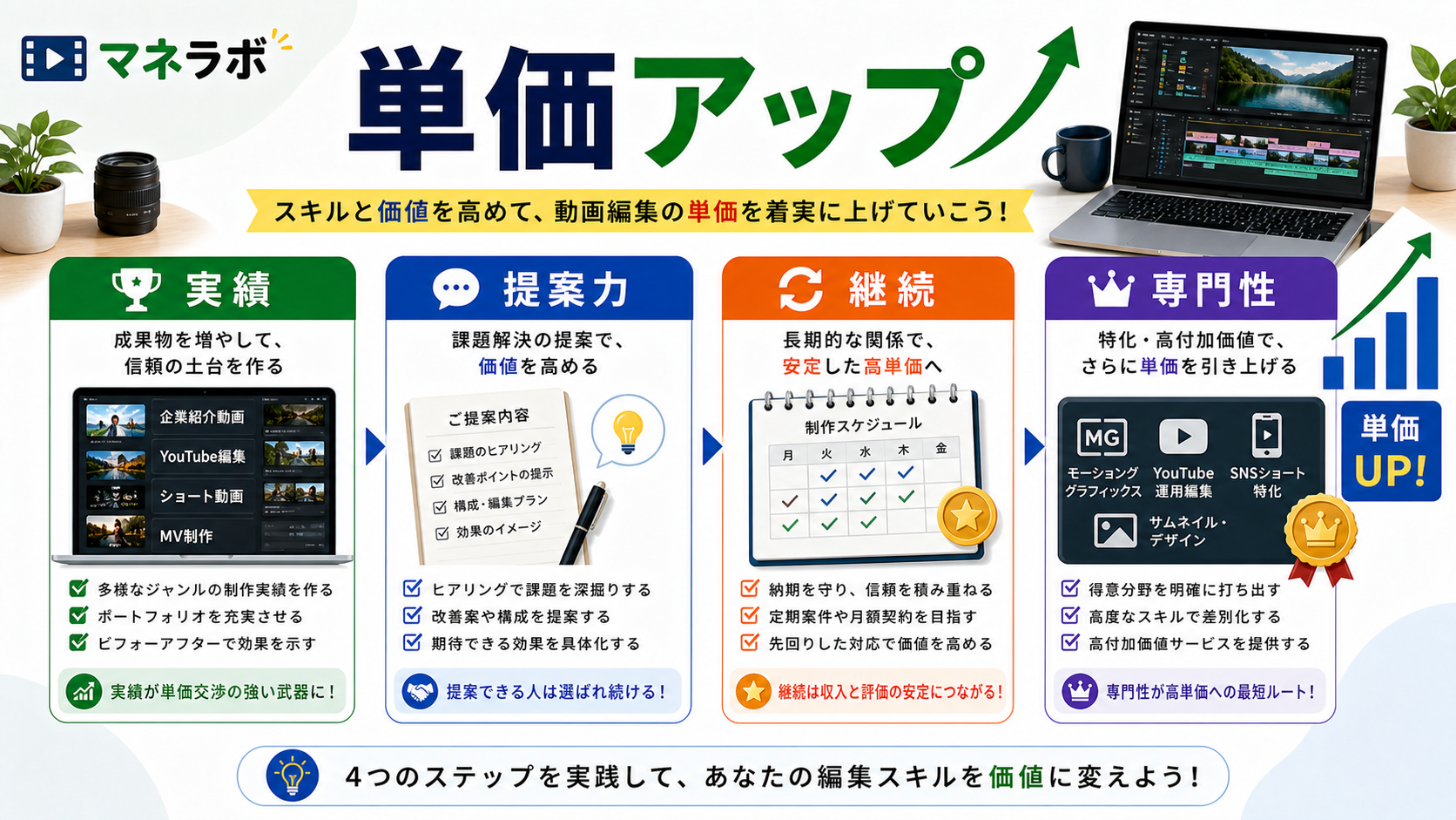 ポートフォリオ作成時のチェックポイント一覧