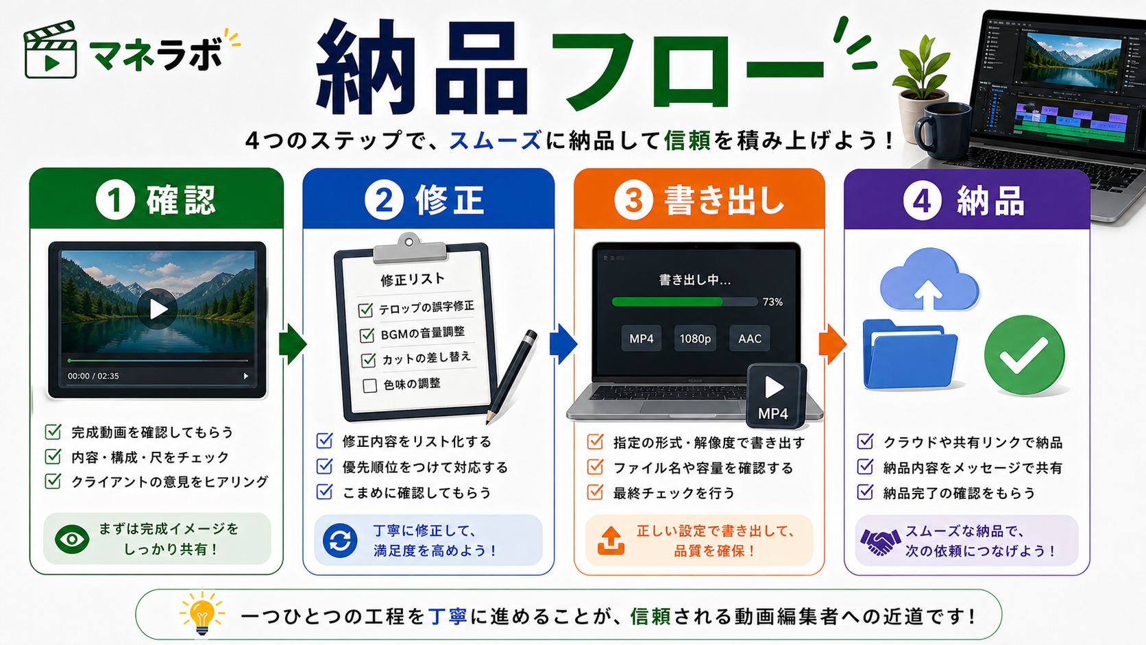 動画編集副業でよくある失敗と対策のチェックリスト
