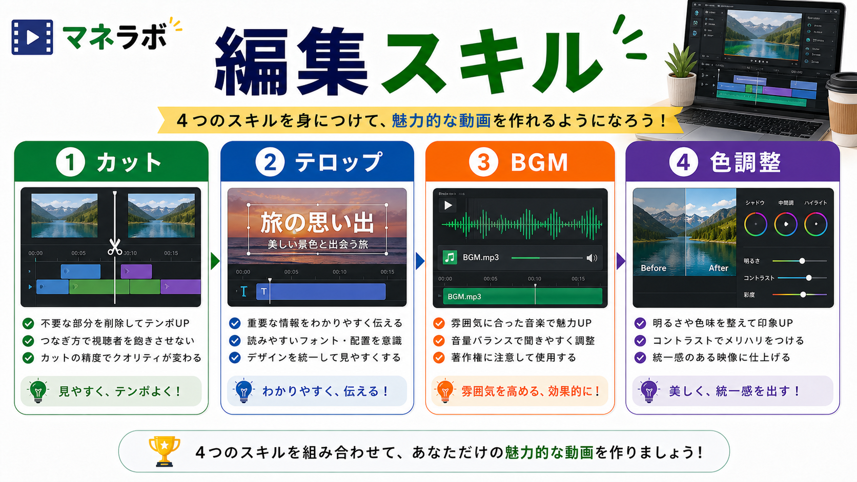 未経験から動画編集副業を始めるまでの5ステップの流れ