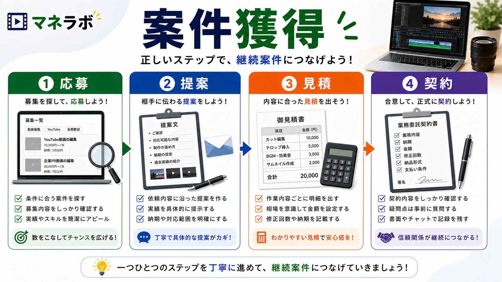 動画編集の学習ステップとスキル習得の流れ