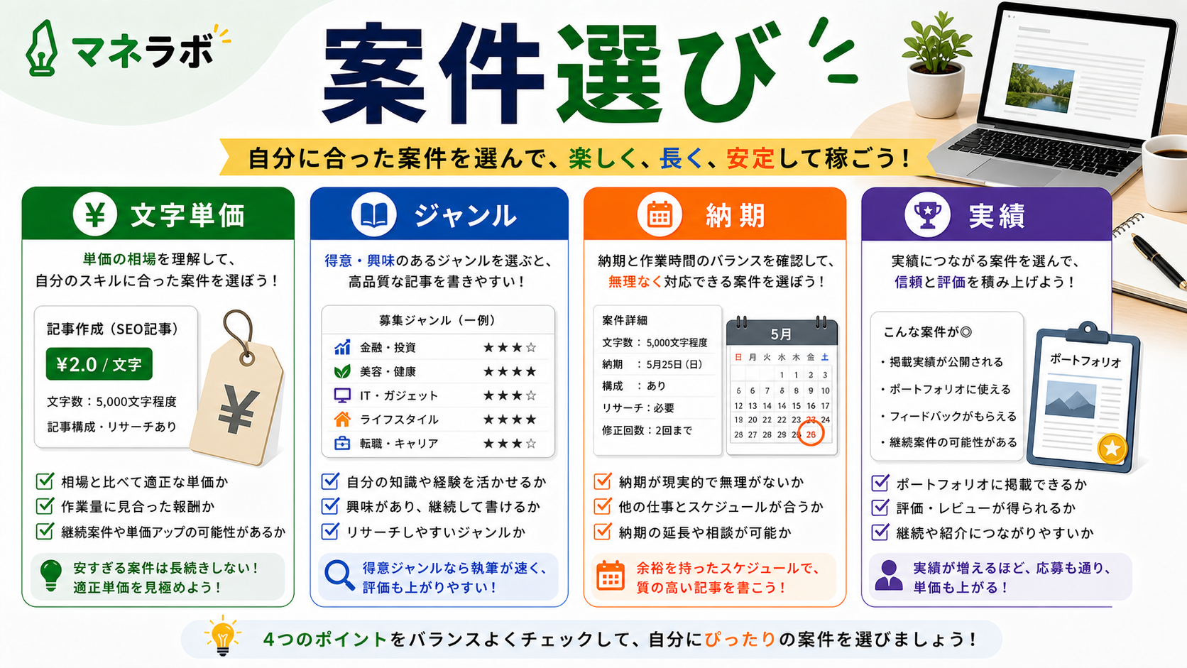 Webライターで月5万稼ぐまでのステップ