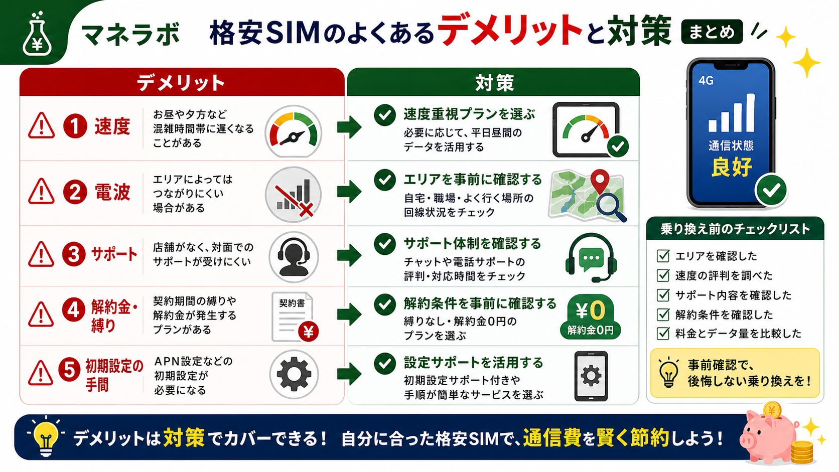 格安SIMのよくあるデメリットと対策まとめ