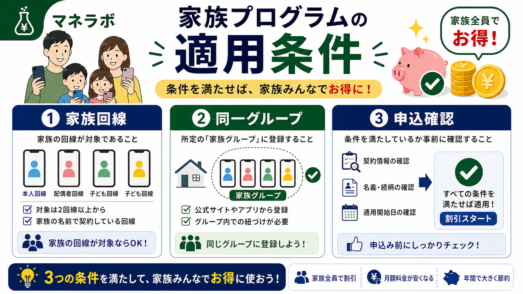 最強家族プログラムの適用条件