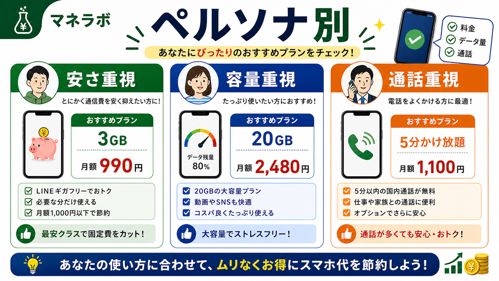 ペルソナ別おすすめプラン