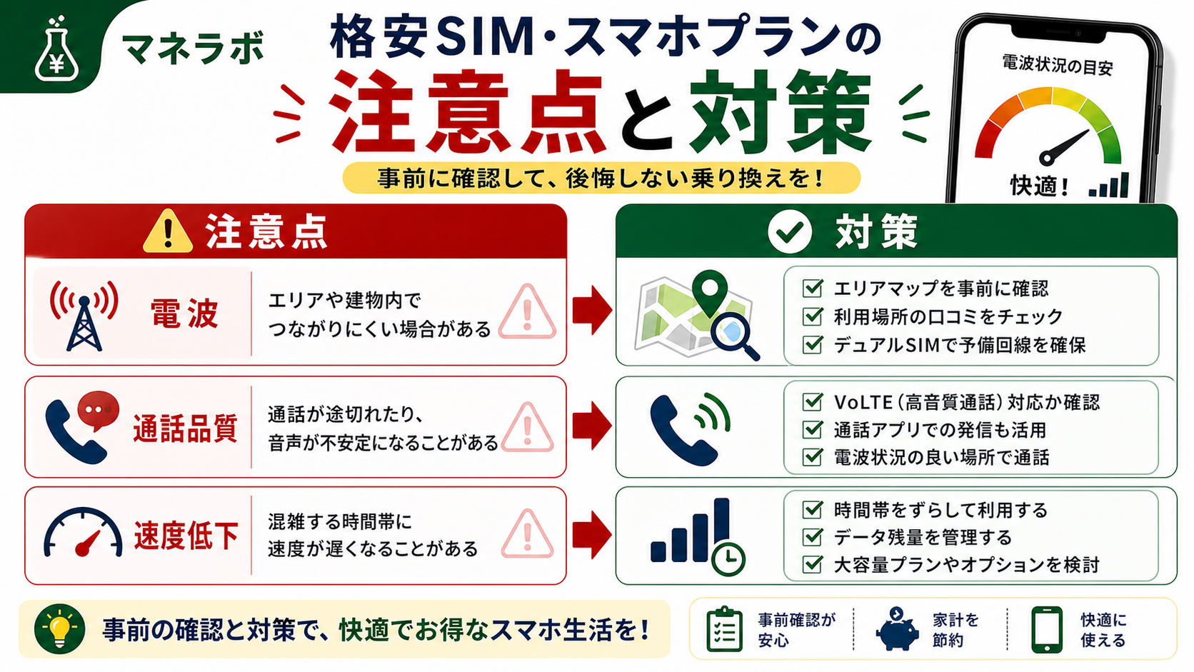 楽天モバイルの気になる評判と対策：電波・通話品質・速度低下