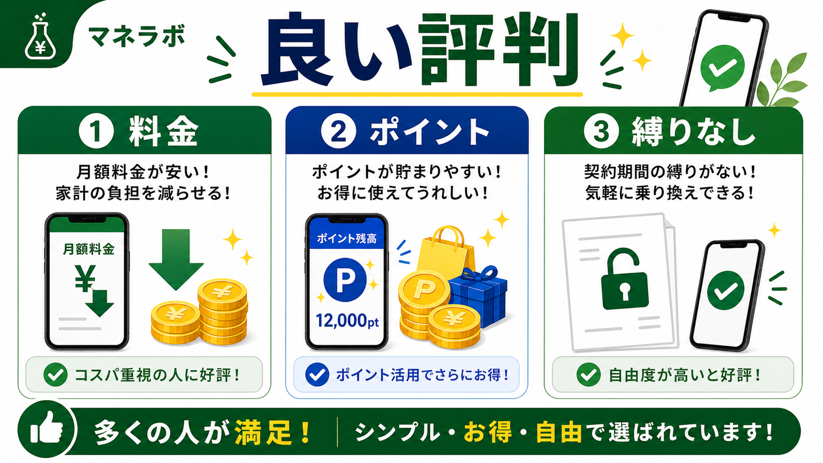 楽天モバイルの良い評判：料金・ポイント還元・縛りなし