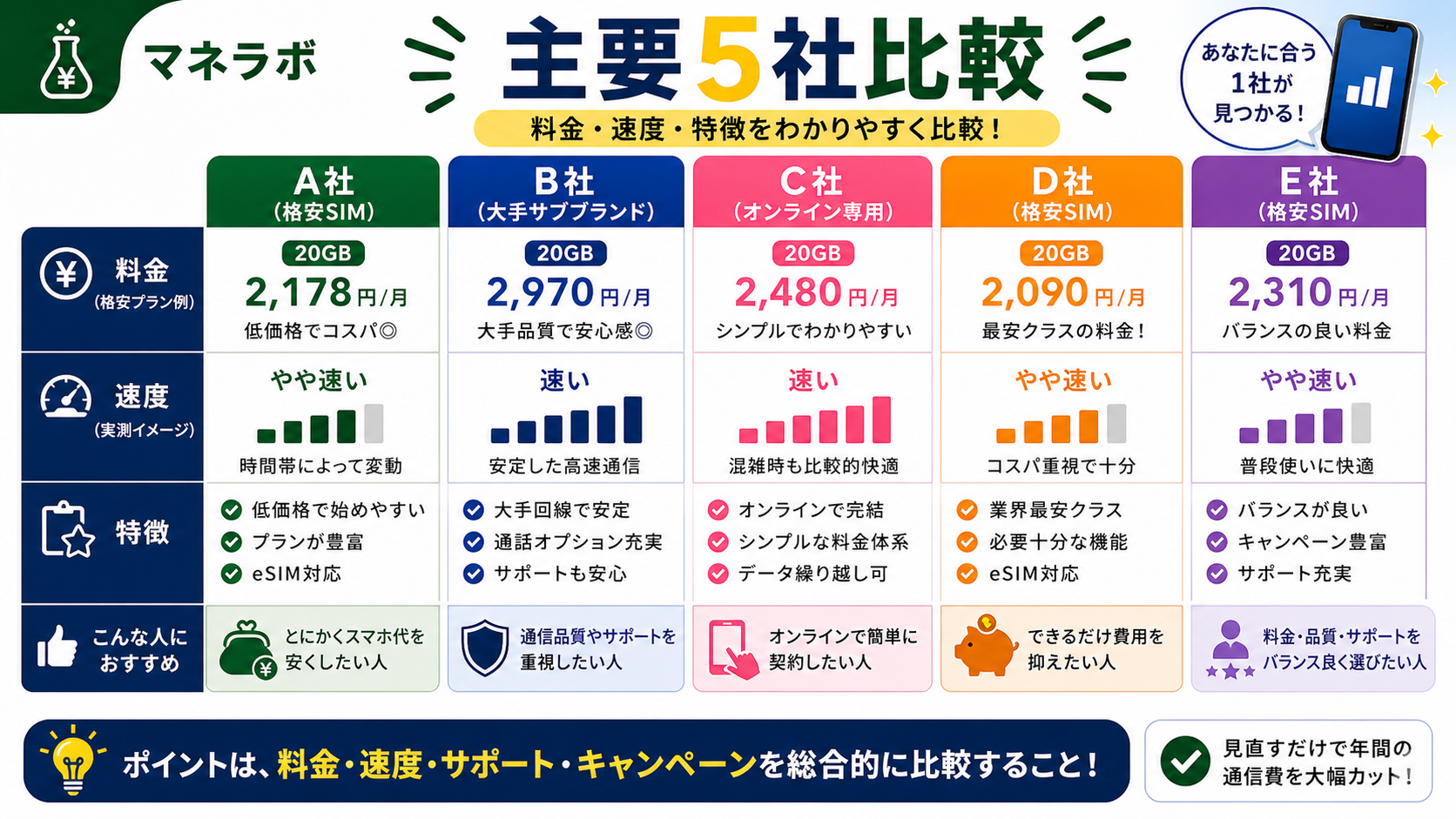 主要5社の料金・特徴比較表