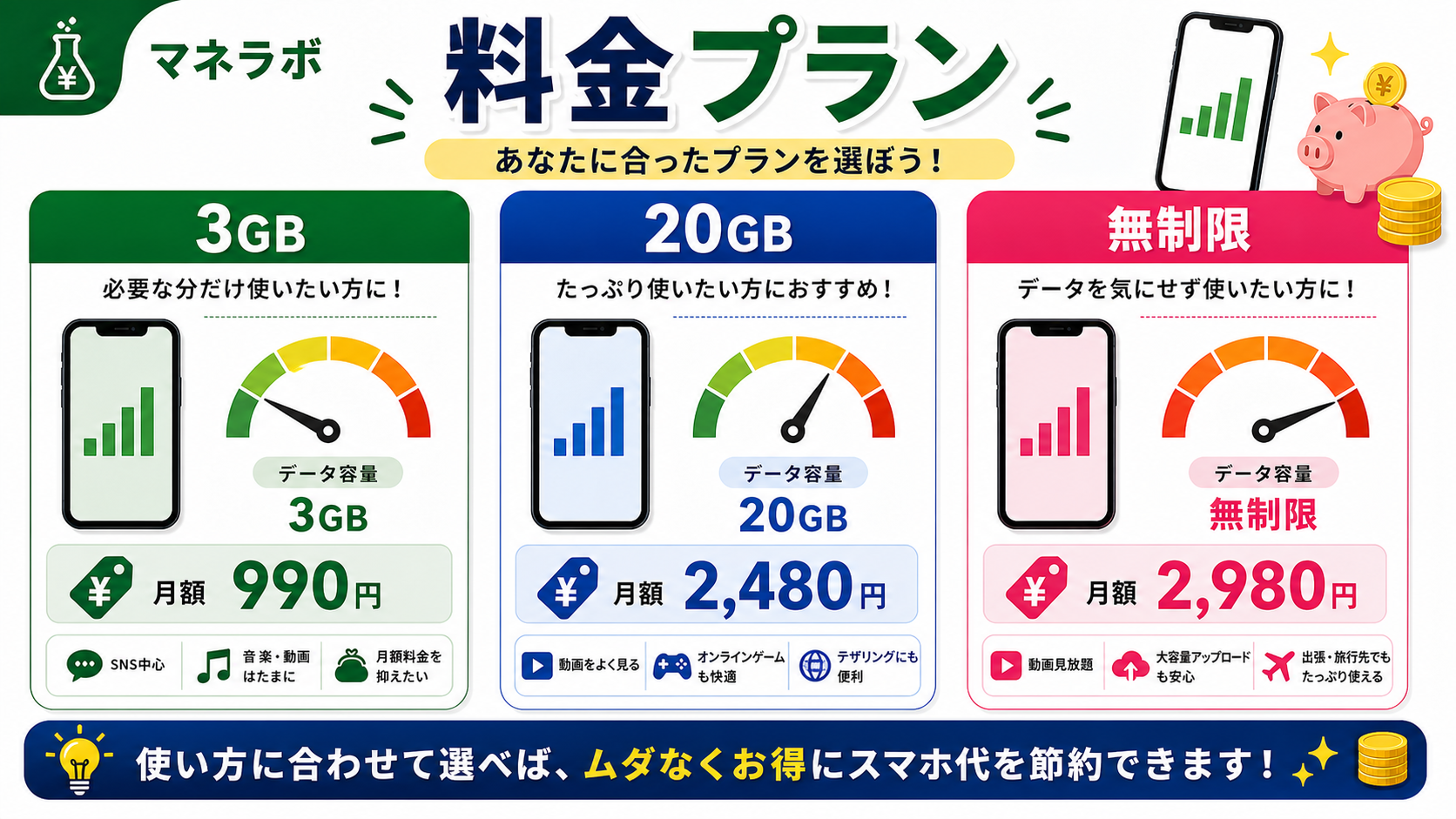 楽天モバイルの料金プラン比較