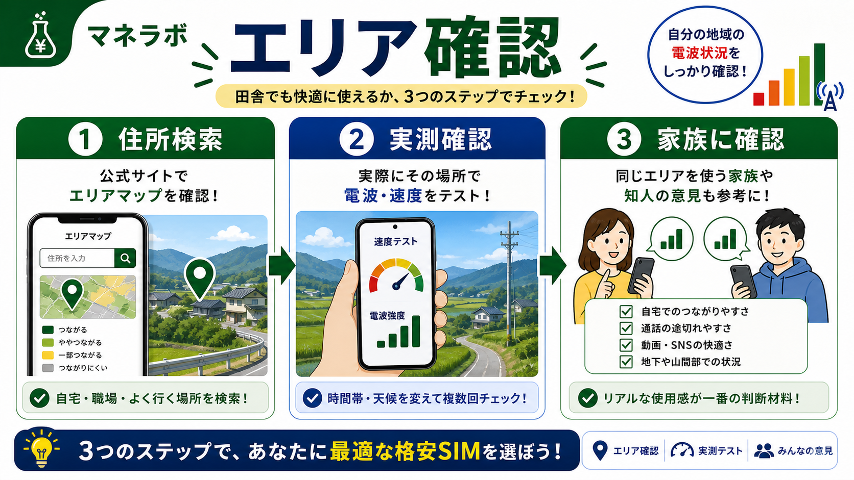 エリア確認の3ステップ