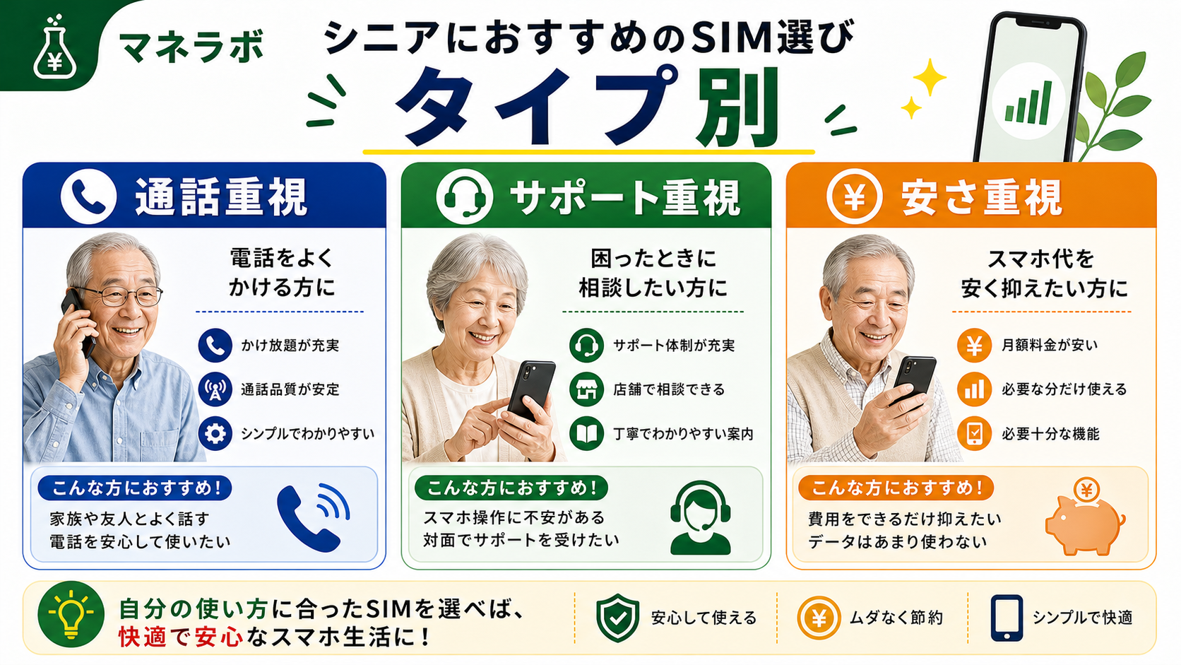 タイプ別おすすめ格安SIMの図解