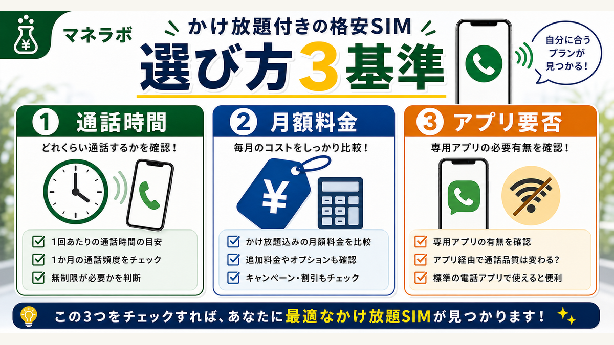 かけ放題格安SIM選び方の3つの基準