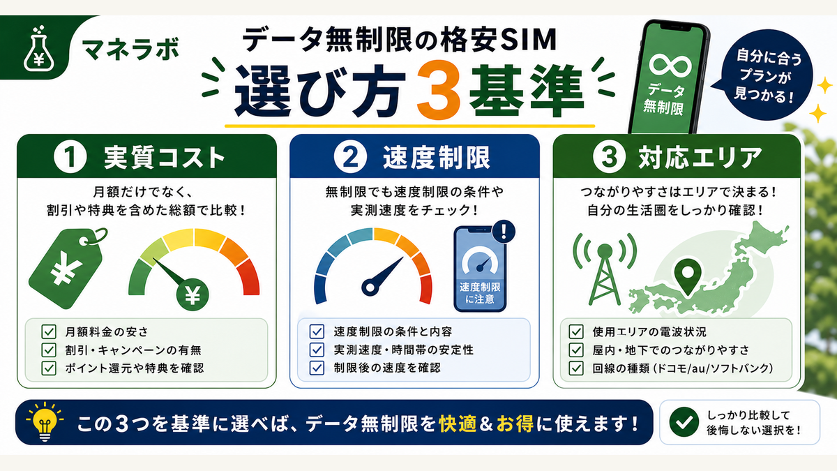 データ無制限格安SIM選び方の3つの基準