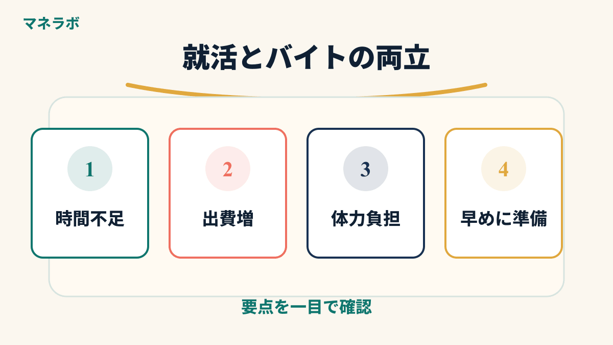 就活とバイトの両立の難しさを示すイラスト