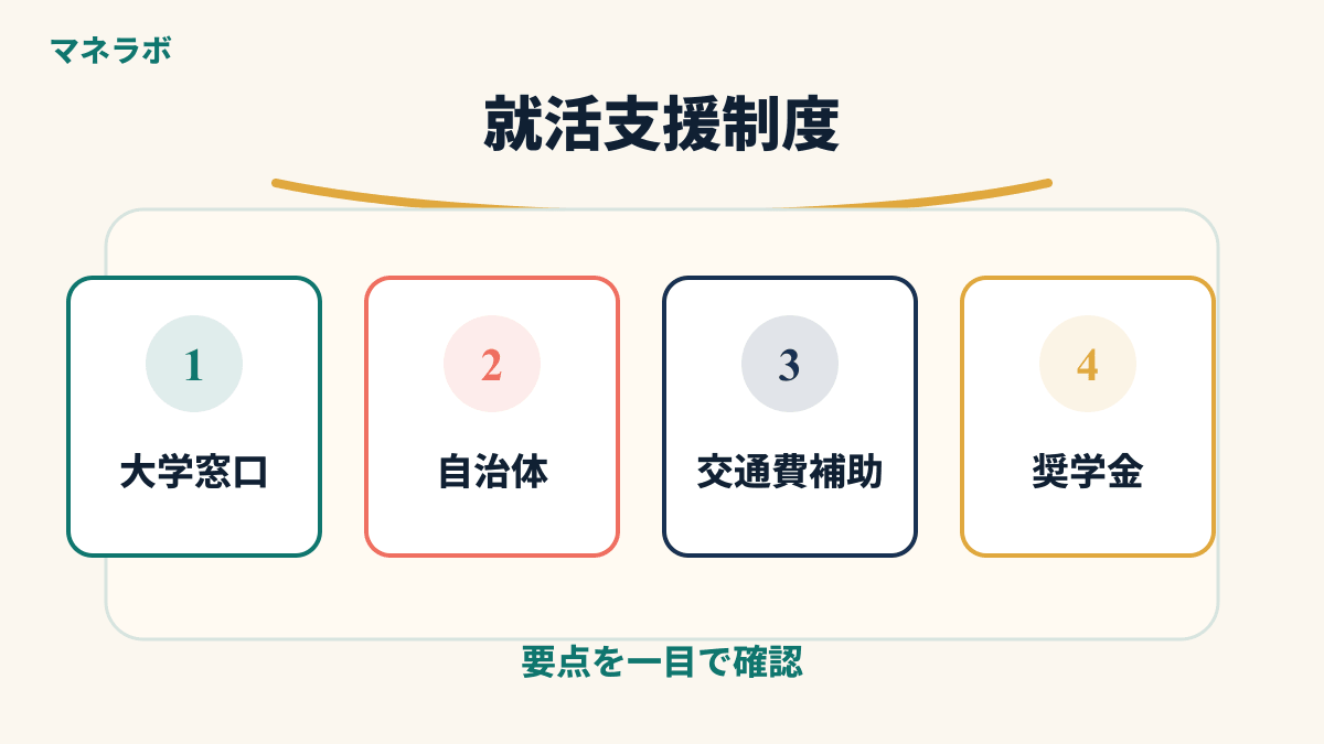 就活支援制度の一覧図解