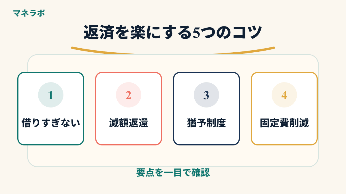 返済を楽にする5つのコツのまとめ図