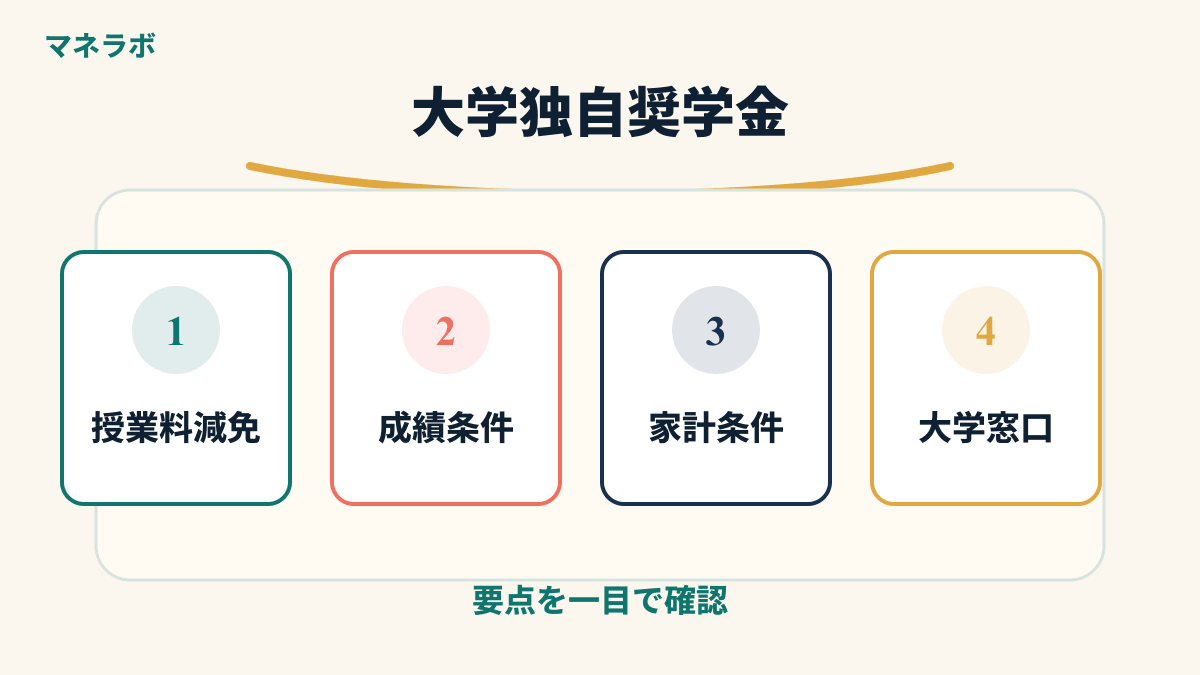 大学独自奨学金の種類を示すイラスト