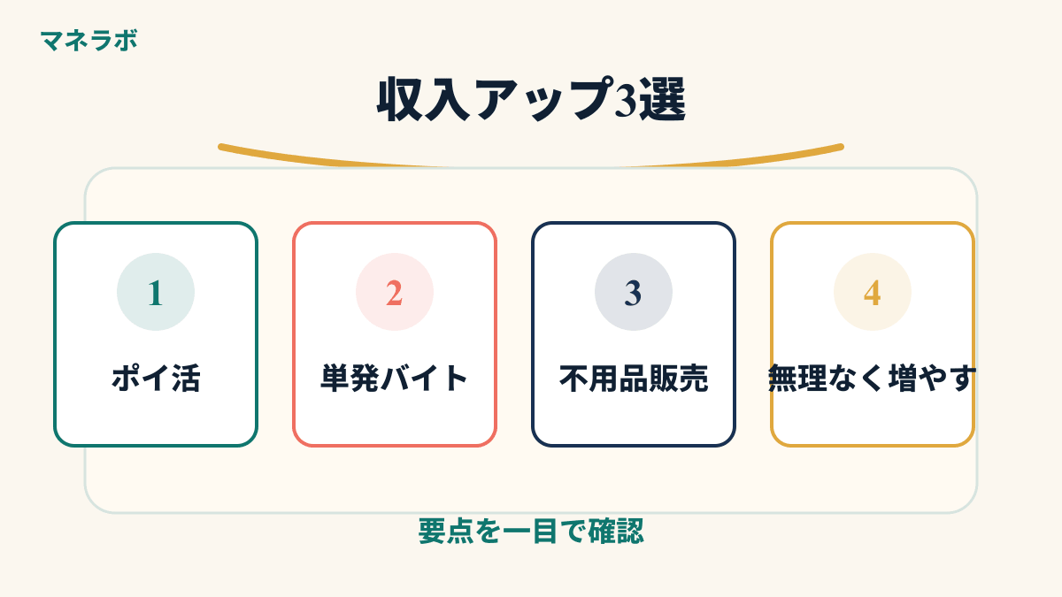 収入アップ3選のイラスト図