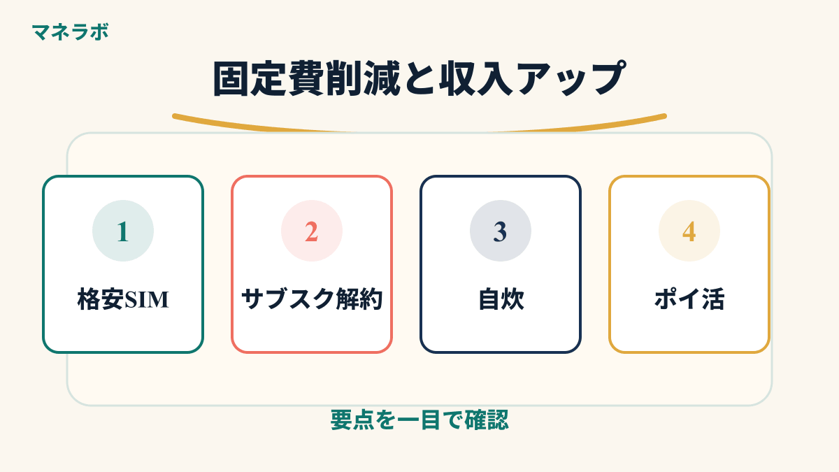 固定費削減と収入アップの全体像