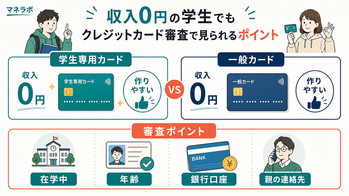 学生専用カードと一般カードの審査基準の違いを示す比較図