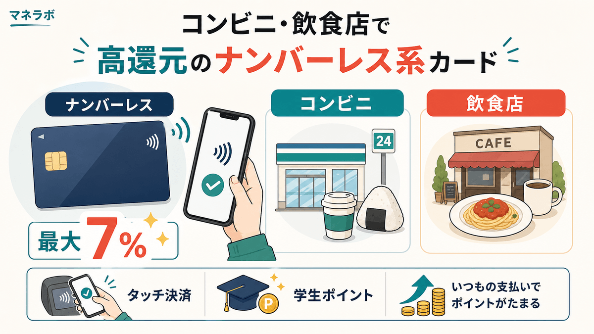 三井住友カード（NL）の特徴と対象店舗の図解