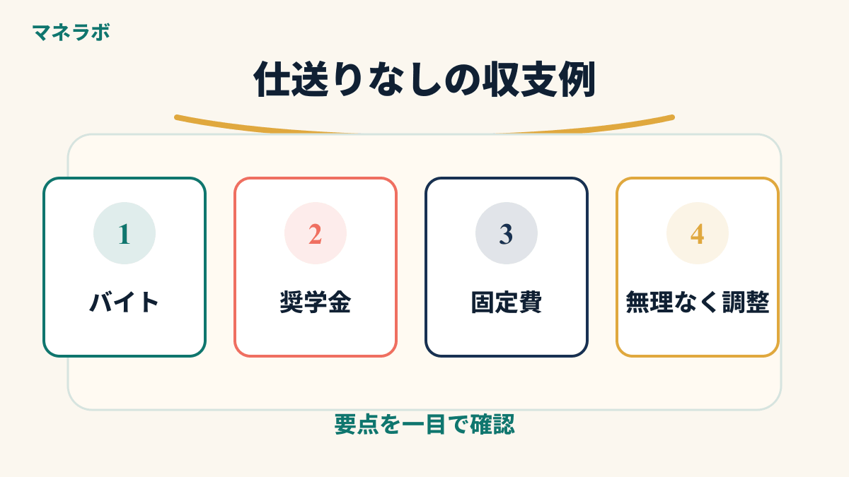 仕送りなしで生活するためのシミュレーション図解