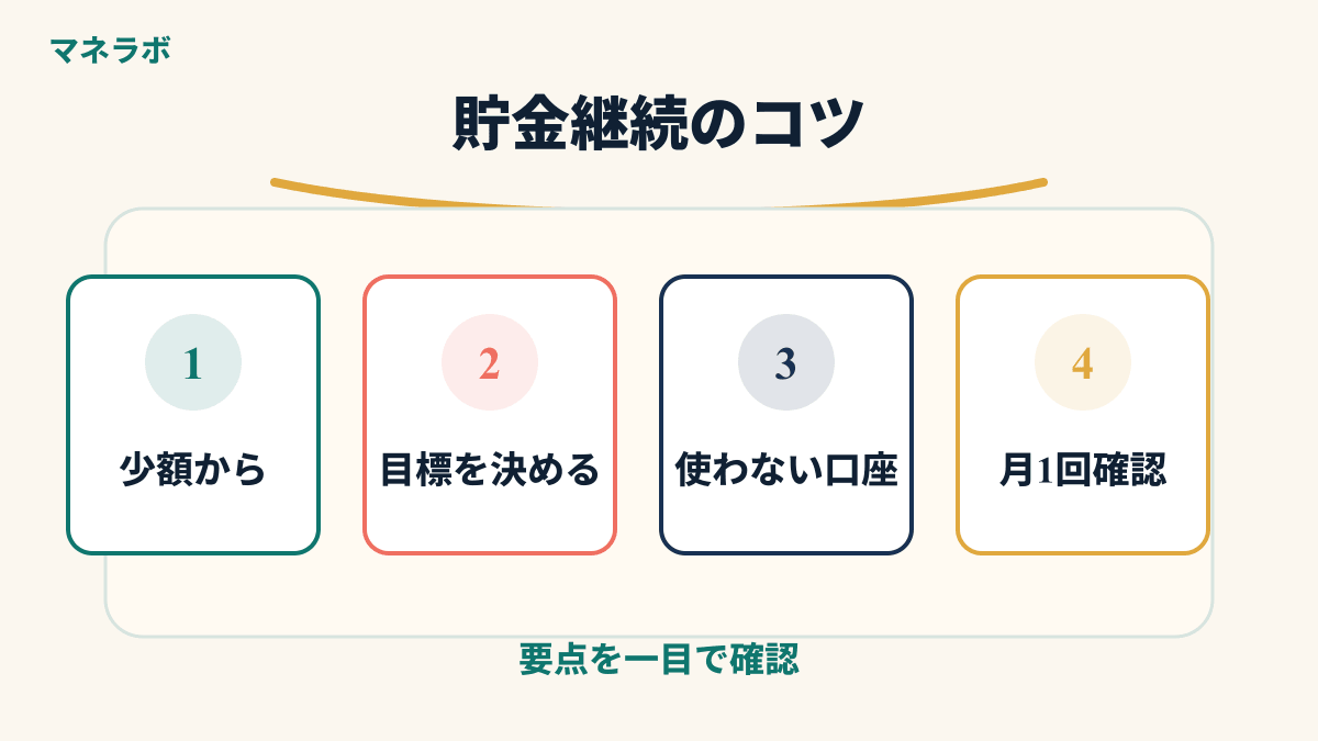 貯金継続のコツを示すイラスト