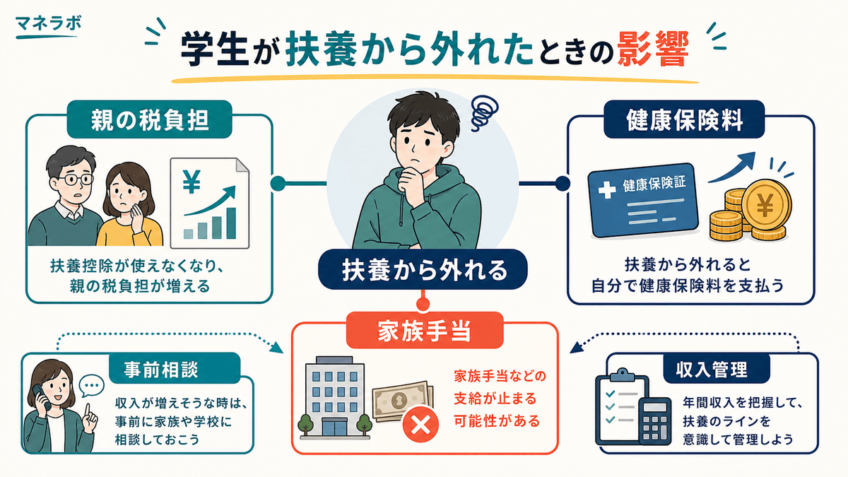 扶養から外れたときの影響マップ