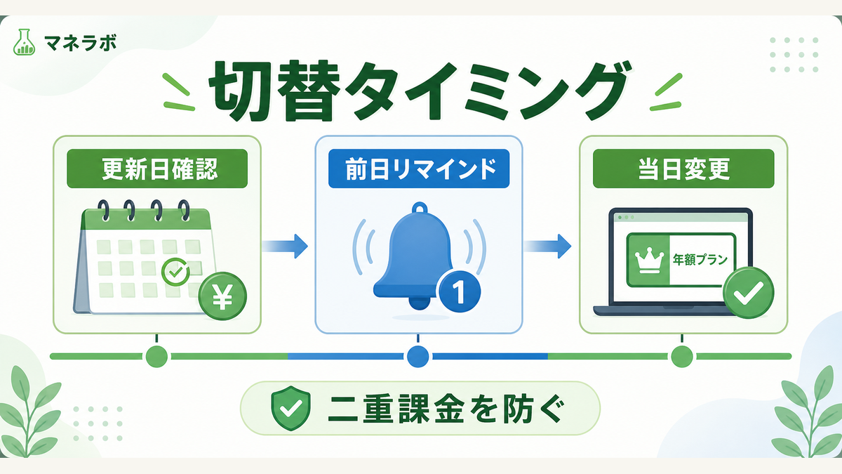 年払い切り替えのベストタイミング