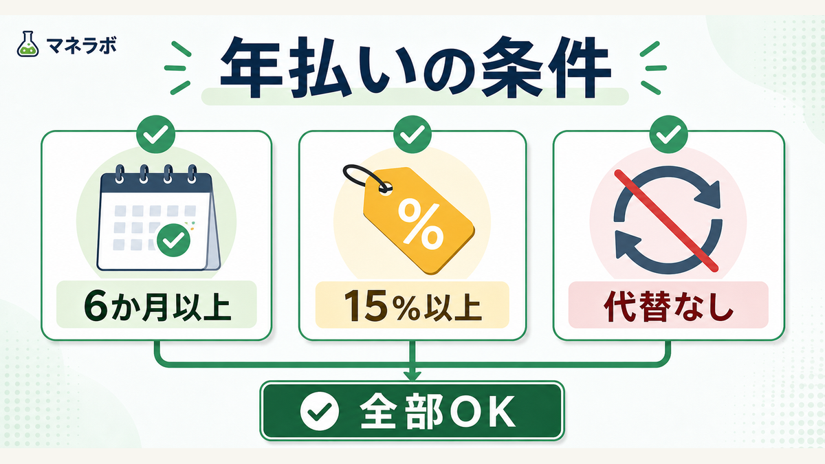 年払いにすべき3つの条件