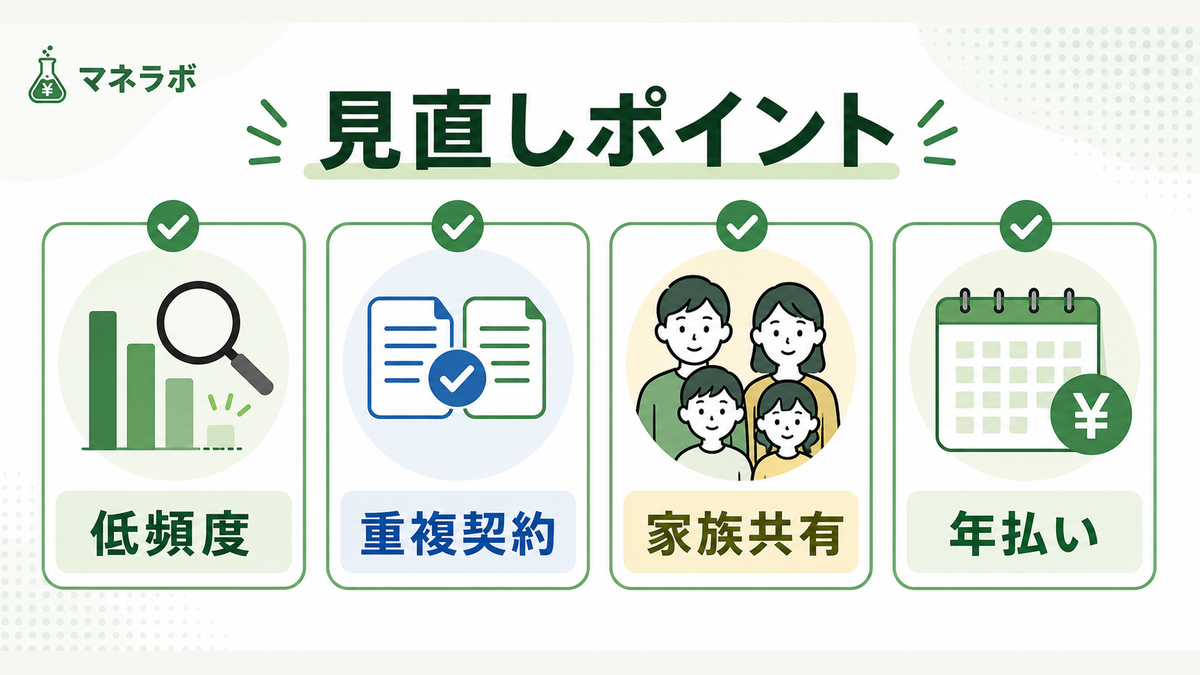 見直しチェックリスト（4項目）
