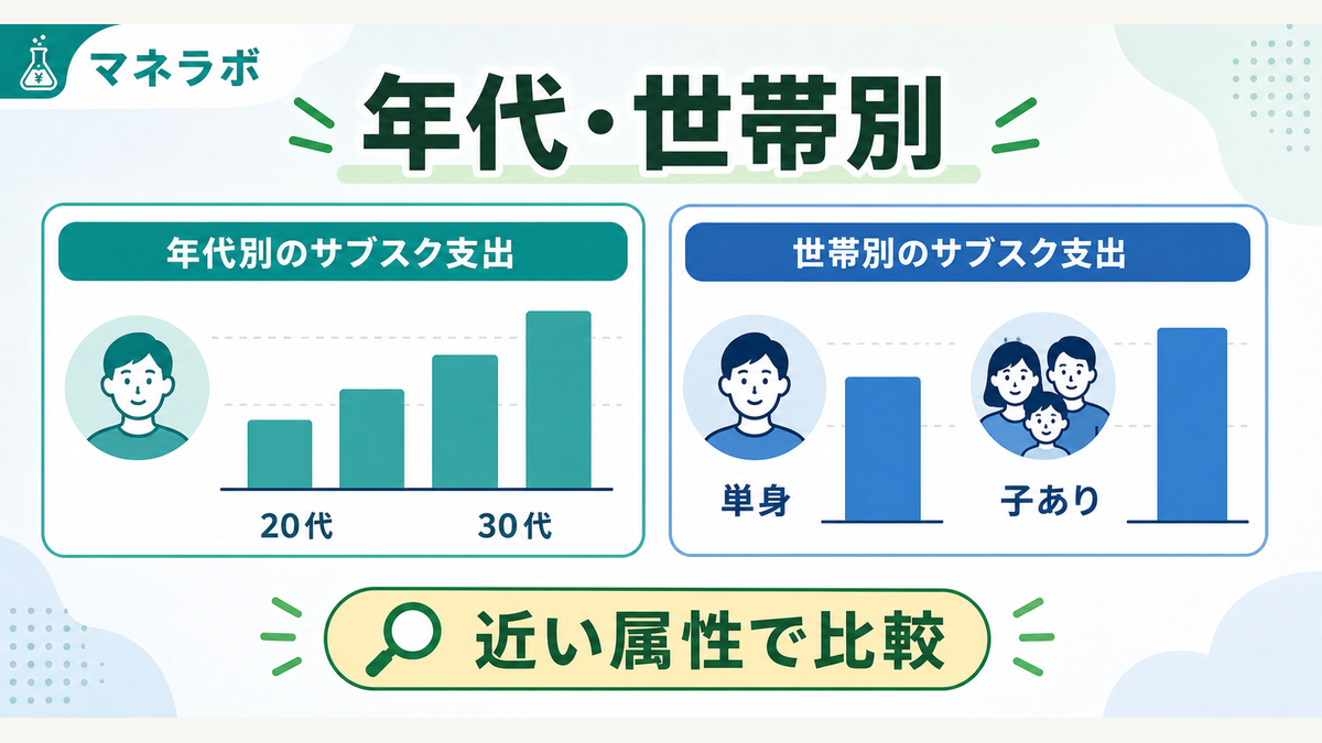 年代・世帯別サブスク支出比較表