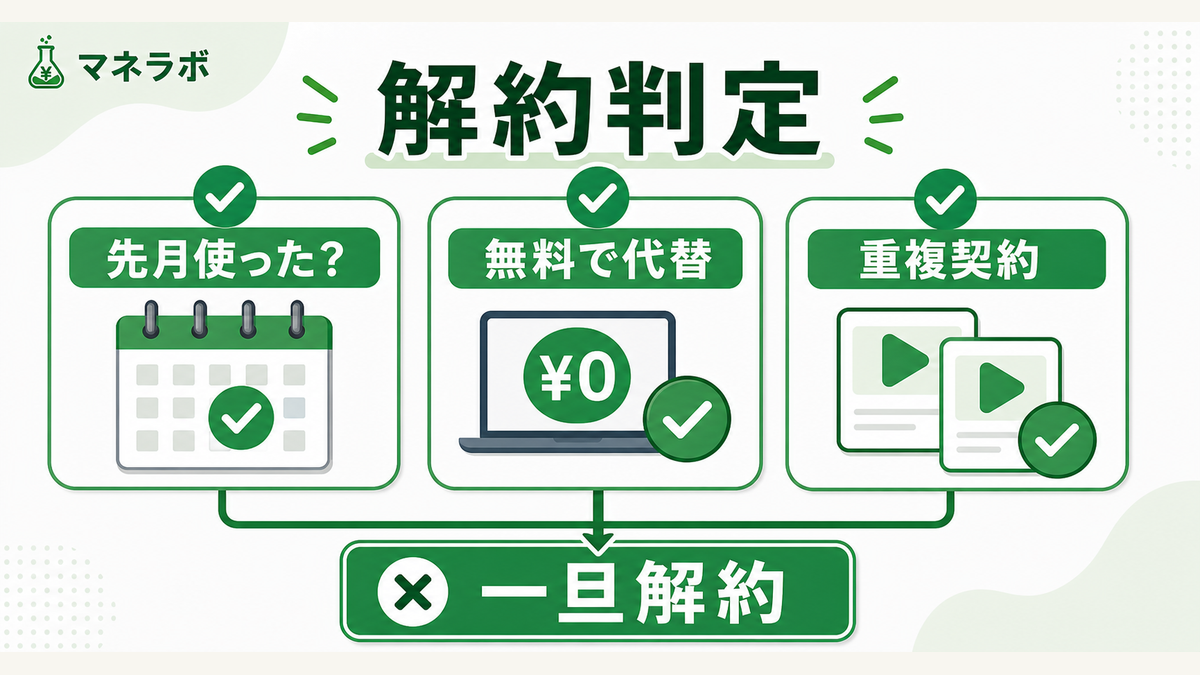 解約判定の3つの基準