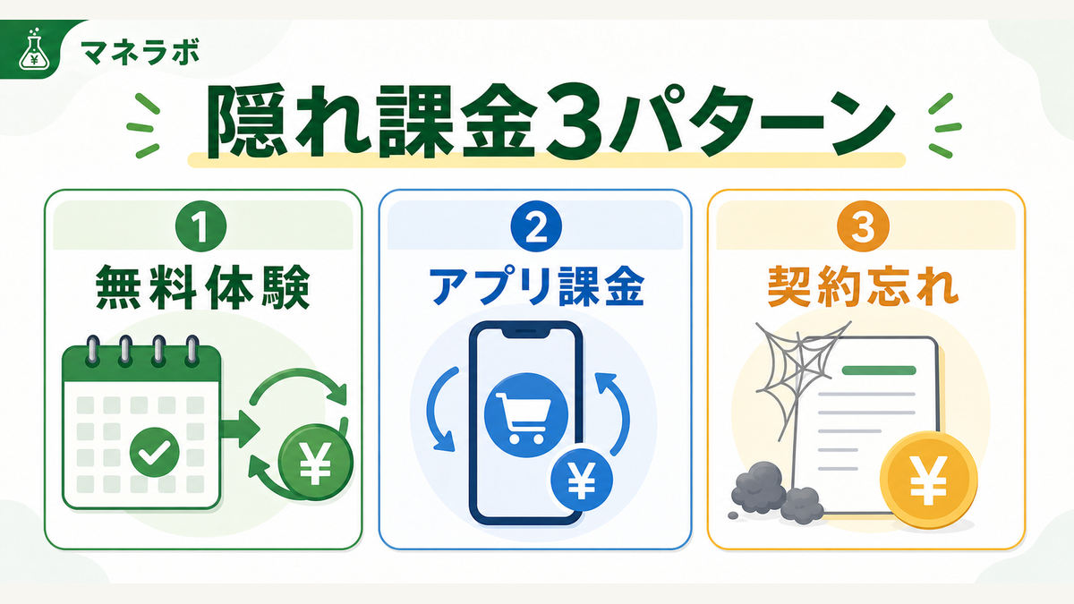隠れ課金が発生する3つのパターン