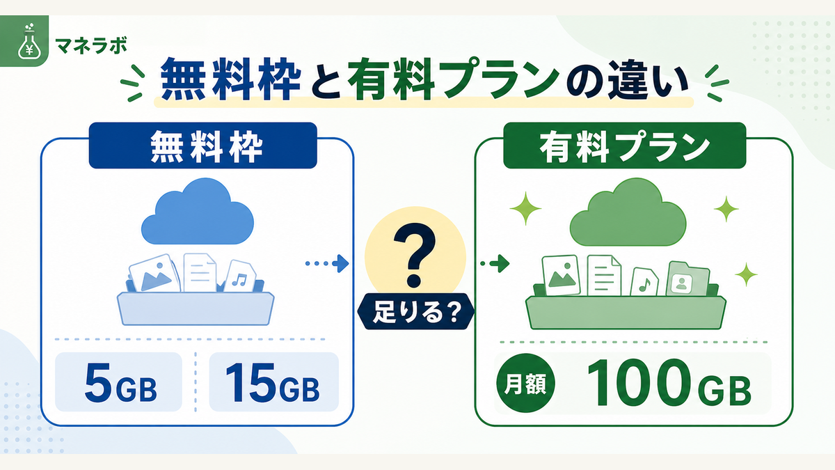 各サービスの無料・有料プラン比較カード