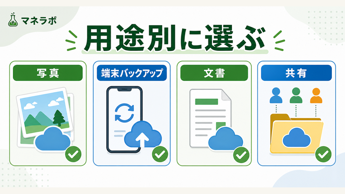 用途別おすすめクラウドストレージのチェックリスト