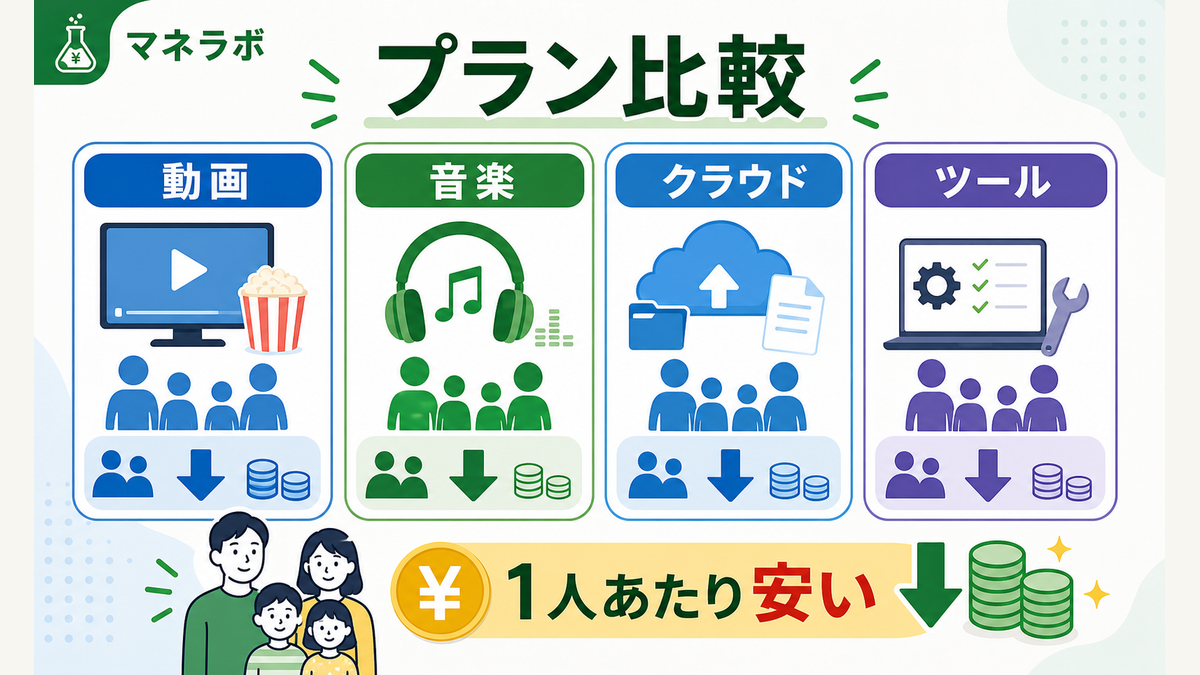 主要サービスのファミリープラン比較
