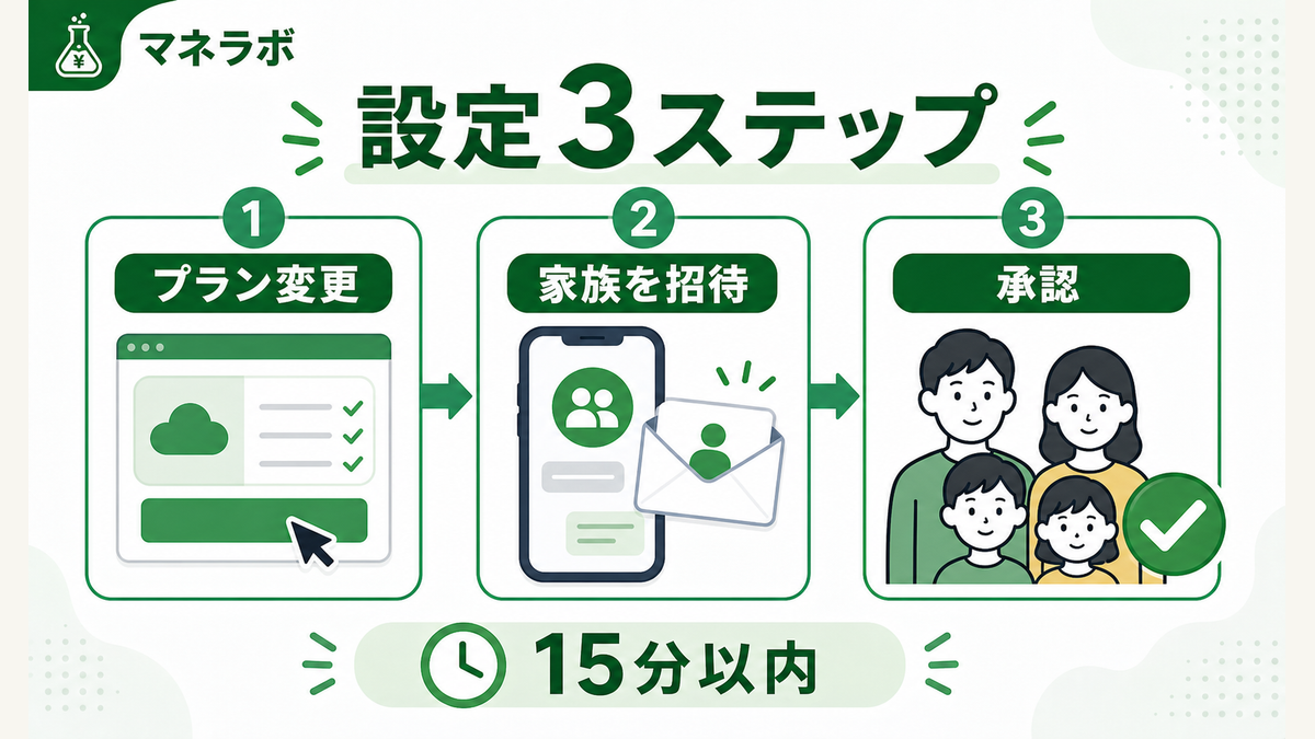 ファミリープラン設定の3ステップ