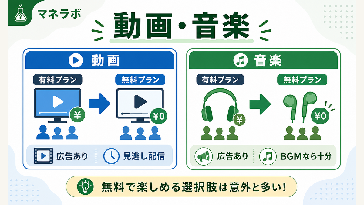 動画・音楽の無料代替サービス