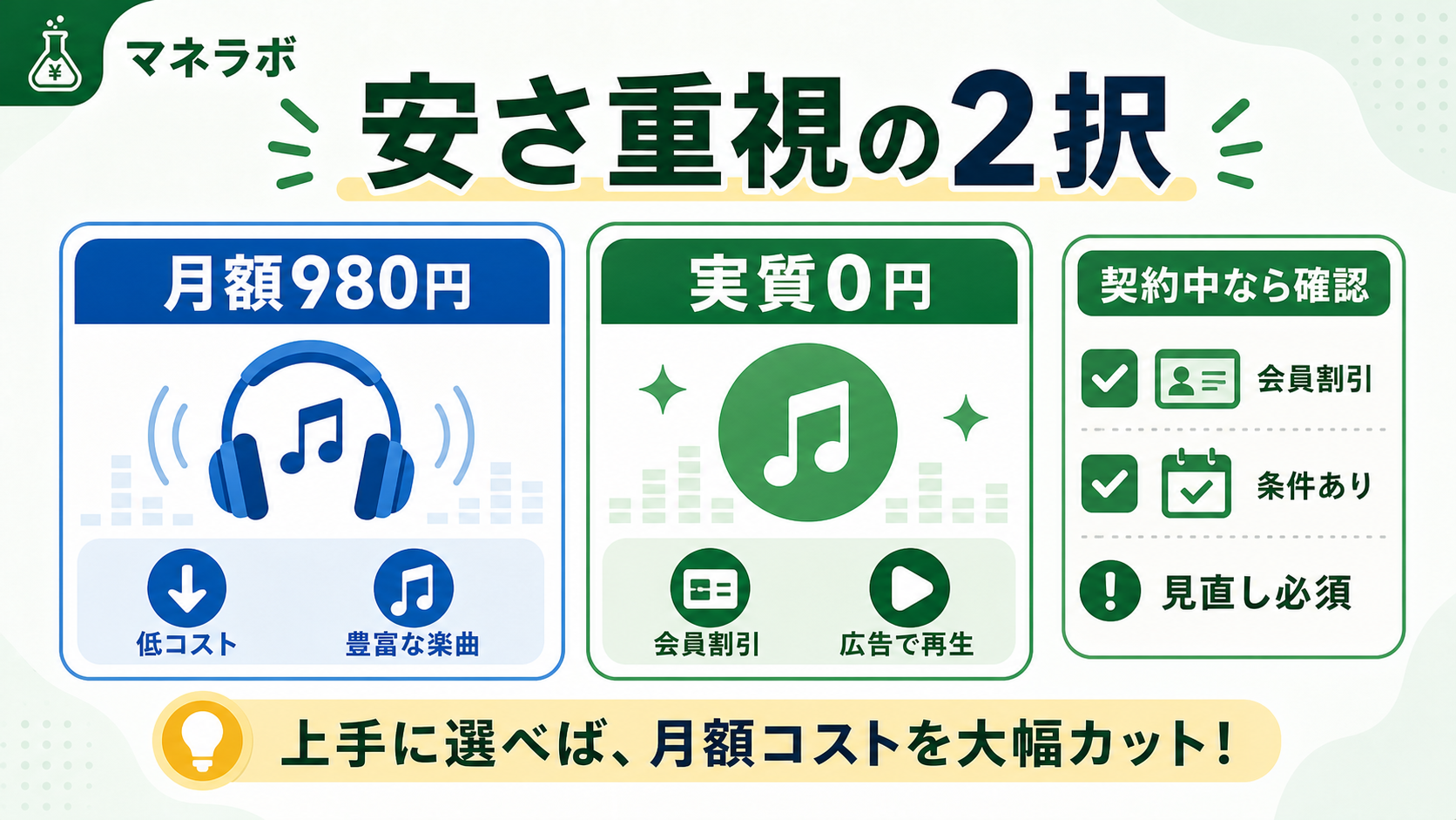 安さ重視の音楽サブスク2択カード