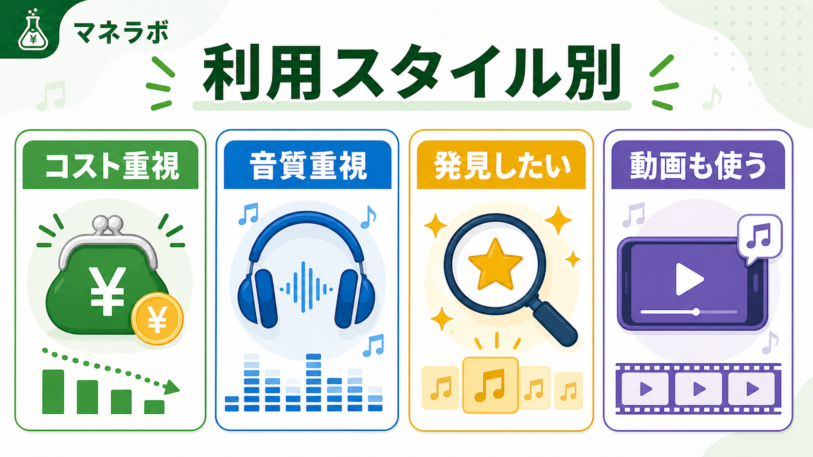 利用スタイル別おすすめサービスカード