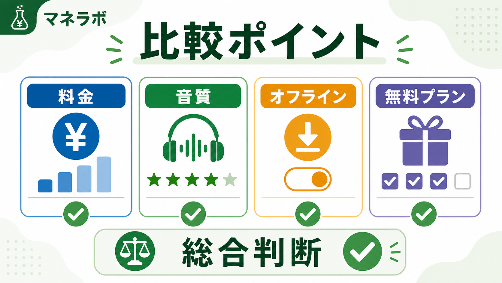 料金・音質・機能の比較表