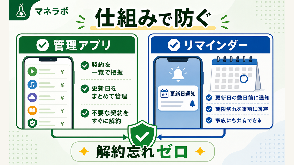 解約忘れ防止の仕組みづくり3ステップ